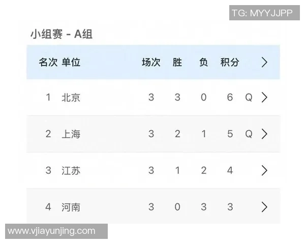 北京乒乓球队在世界锦标赛中以53分稳居积分榜首位